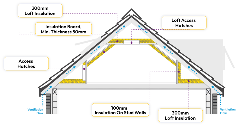 View of Innovative Insulation Techniques for Off-Grid Homes: Keep Your Home ...